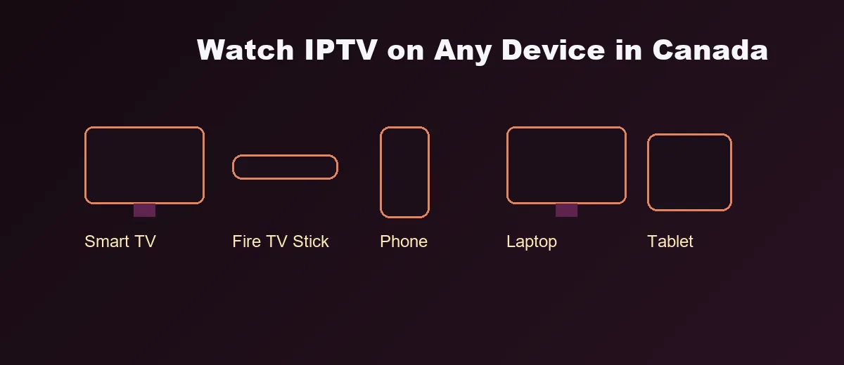 IPTV Canada works on any device — smart TV, Amazon Fire TV Stick, Android phone, laptop and tablet